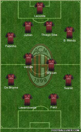 A.C. Milan Formation 2017
