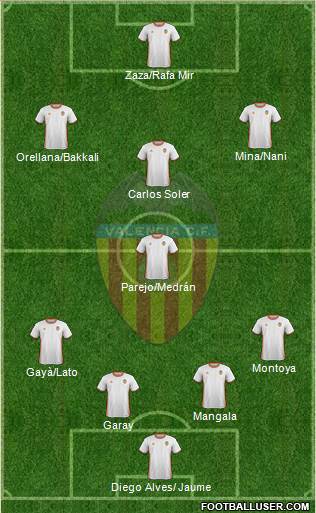Valencia C.F., S.A.D. Formation 2017