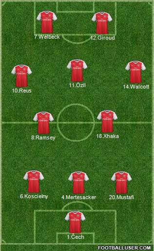Arsenal Formation 2017