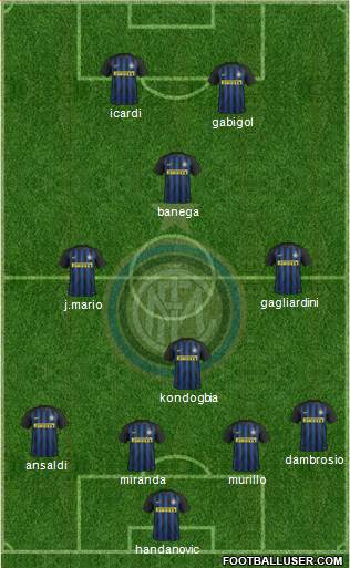 F.C. Internazionale Formation 2017
