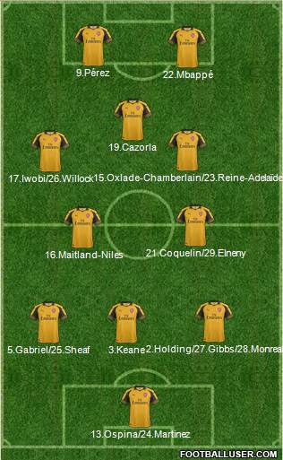 Arsenal Formation 2017