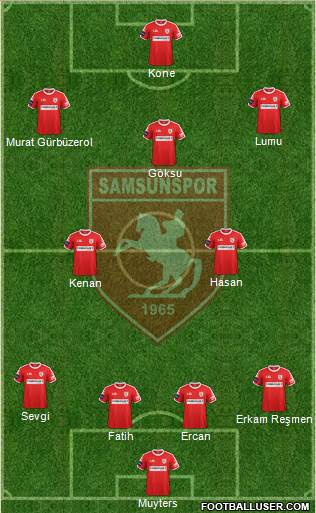 Samsunspor Formation 2017