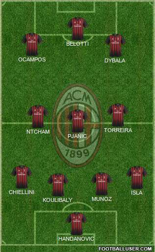 A.C. Milan Formation 2017