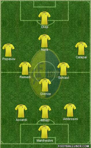 Modena Formation 2017
