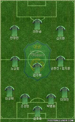 Jeonbuk Hyundai Motors Formation 2017