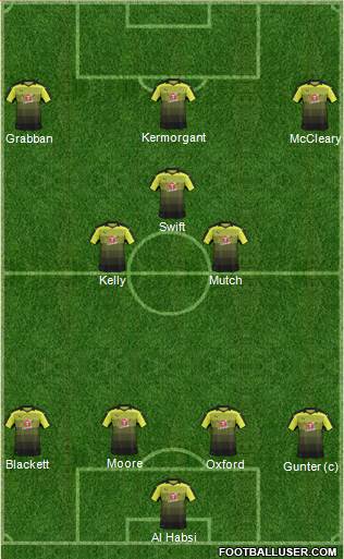 Reading 4-3-3 football formation