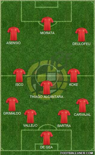 Spain Formation 2017