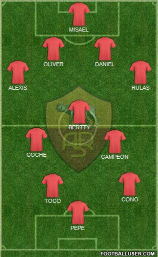 AS Roma Formation 2017