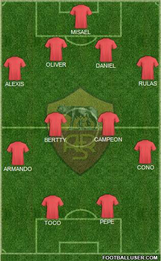AS Roma Formation 2017