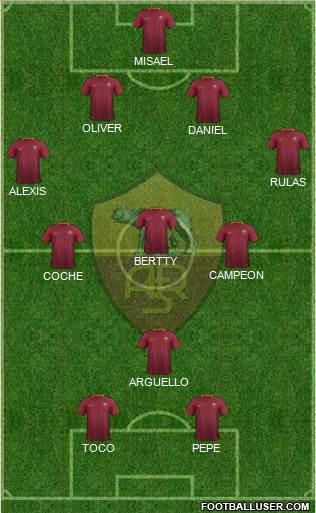 AS Roma Formation 2017