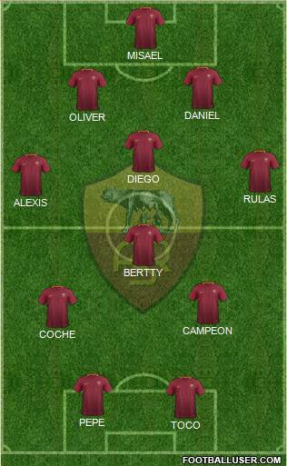 AS Roma Formation 2017