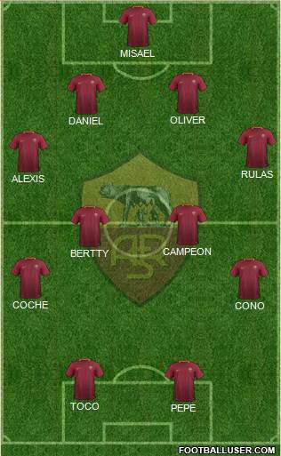 AS Roma Formation 2017
