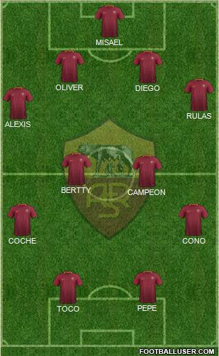 AS Roma Formation 2017