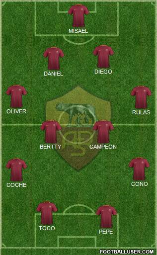 AS Roma Formation 2017