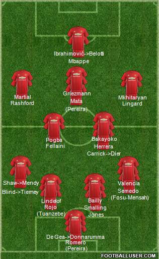 Manchester United Formation 2017
