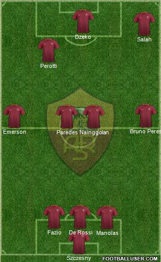 AS Roma Formation 2017
