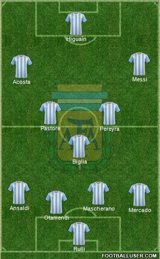 Argentina Formation 2017