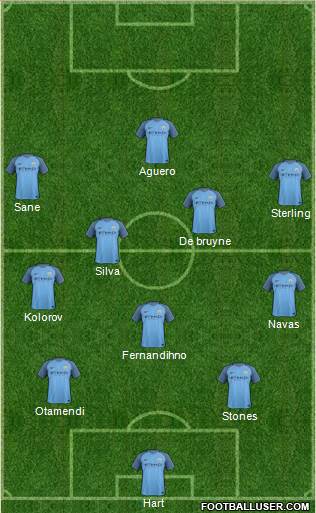Manchester City Formation 2017