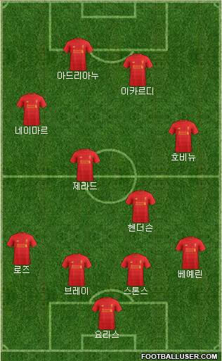 Liverpool Formation 2017