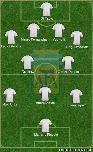 Argentina Formation 2017