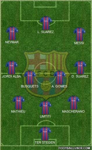F.C. Barcelona Formation 2017