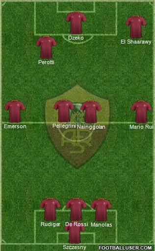 AS Roma Formation 2017