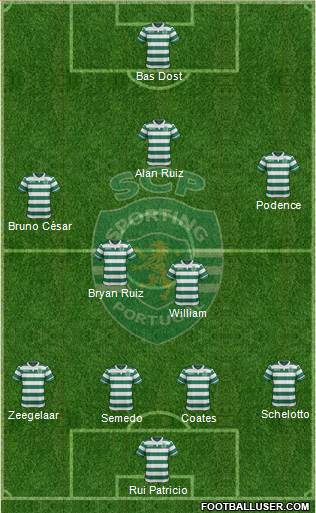 Sporting Clube de Portugal - SAD Formation 2017