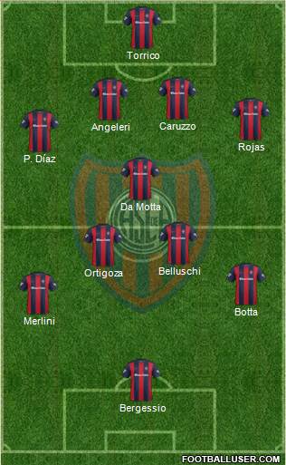 San Lorenzo de Almagro Formation 2017