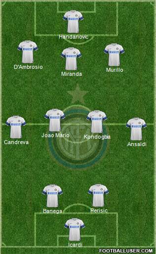 F.C. Internazionale Formation 2017