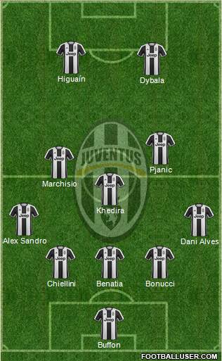 Juventus Formation 2017