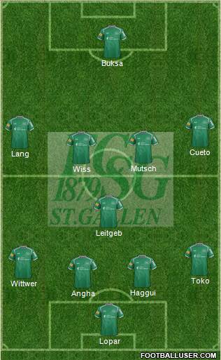 FC St. Gallen Formation 2017