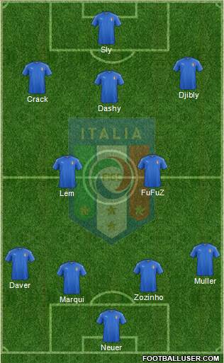 Italy Formation 2017