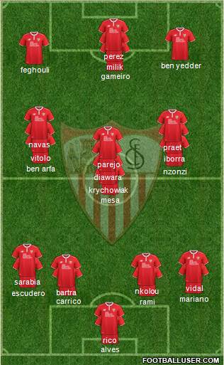 Sevilla F.C., S.A.D. Formation 2017