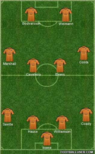 Wolverhampton Wanderers Formation 2017