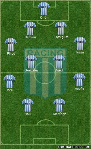 Racing Club Formation 2017