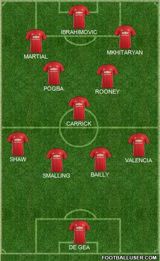 Manchester United Formation 2017
