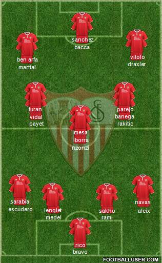 Sevilla F.C., S.A.D. Formation 2017