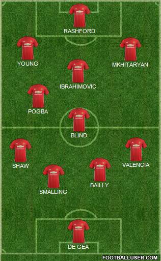 Manchester United Formation 2017