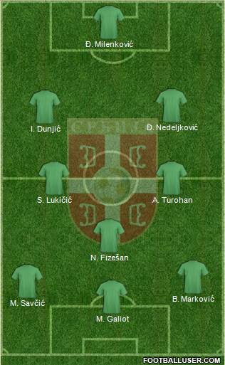 Serbia Formation 2017