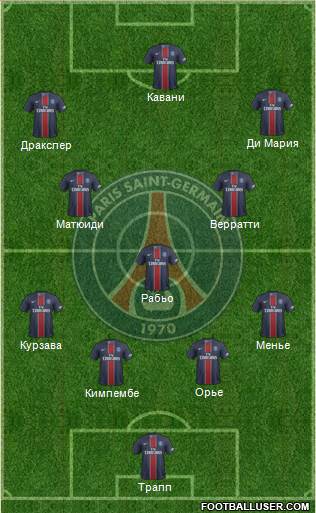 Paris Saint-Germain Formation 2017