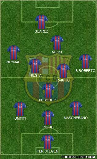F.C. Barcelona Formation 2017