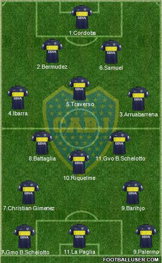 Boca Juniors Formation 2017