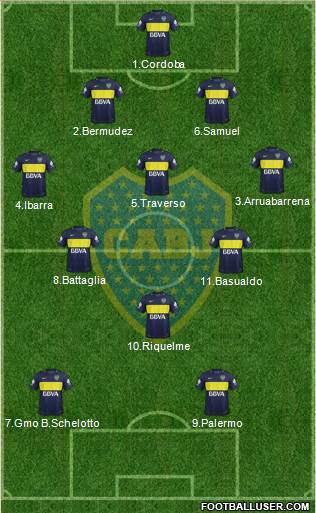 Boca Juniors Formation 2017