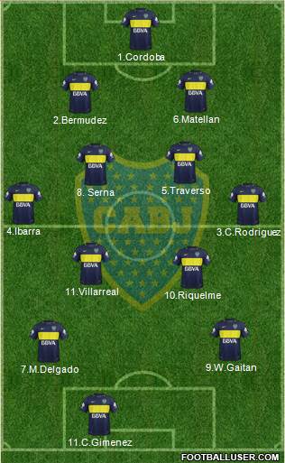 Boca Juniors Formation 2017