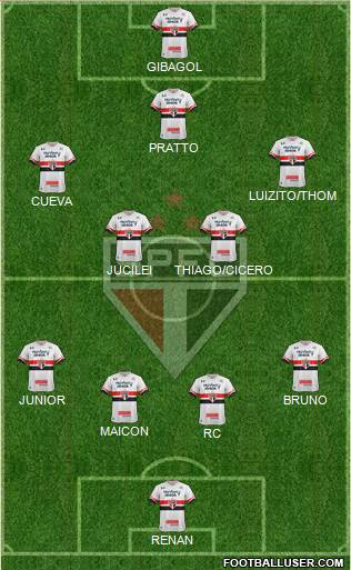 São Paulo FC Formation 2017