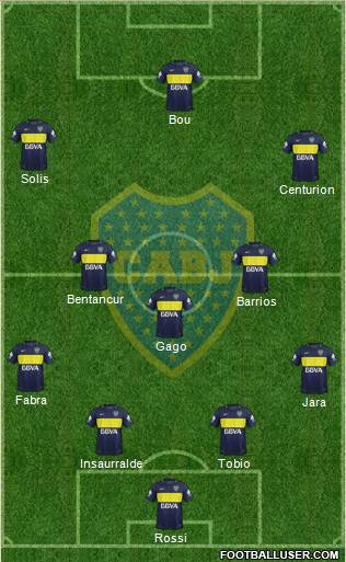 Boca Juniors Formation 2017