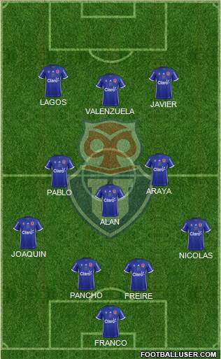 CF Universidad de Chile Formation 2017