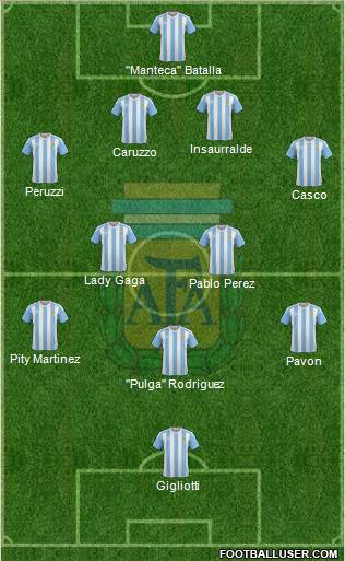 Argentina Formation 2017