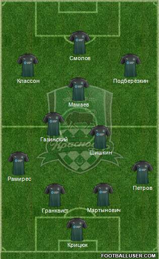 FC Krasnodar Formation 2017