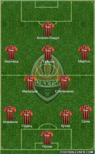 Shakhtar Donetsk Formation 2017